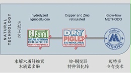 【替抗安全】饲料造假事件频发，安全的替抗添加剂该去哪里寻找？