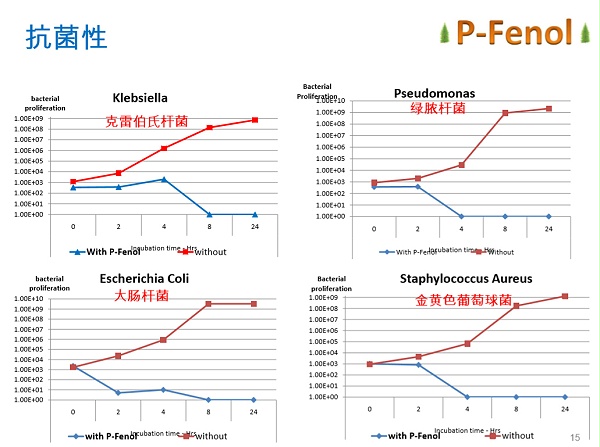 单宁迈多芬为什么不影响进食量？