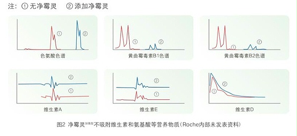 梵蓝国际合作商系列之欧洲霉菌毒素吸附剂专家-瑞士优博特5