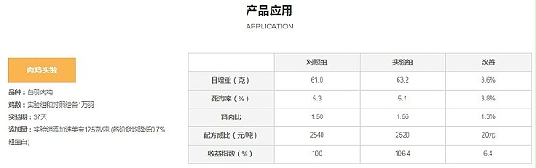 梵蓝国际合作商系列之全球生物饲料技术领域引领者加拿大生物系统公司4