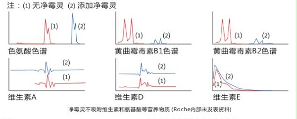 霉菌毒素对家禽有哪些危害？2