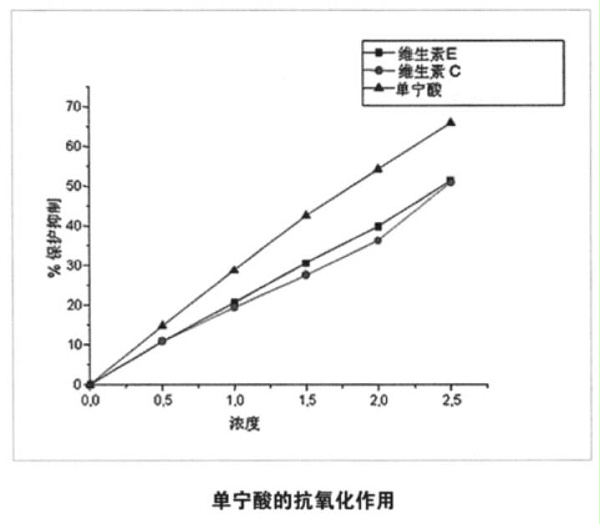 水解单宁酸对动物营养与健康的积极作用5