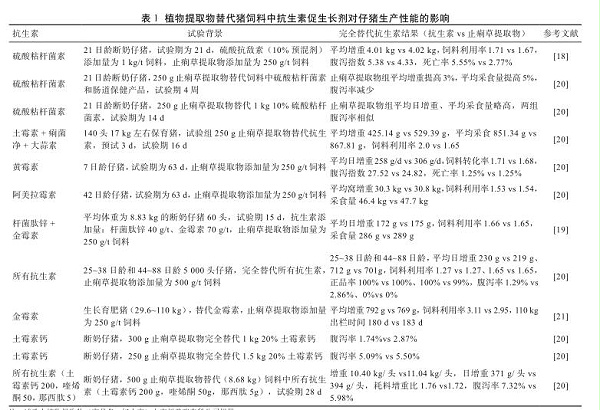 植物提取物的抗氧化特性及其在动物无抗饲料中的应用研究进展2